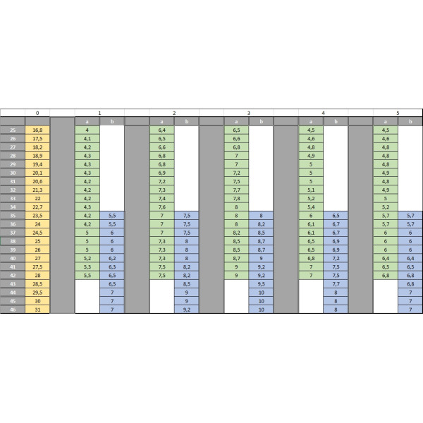 Wkładka Ortopedyczna Wyrównująca Wąska Lewa Skrót 1cm CORRECT H
